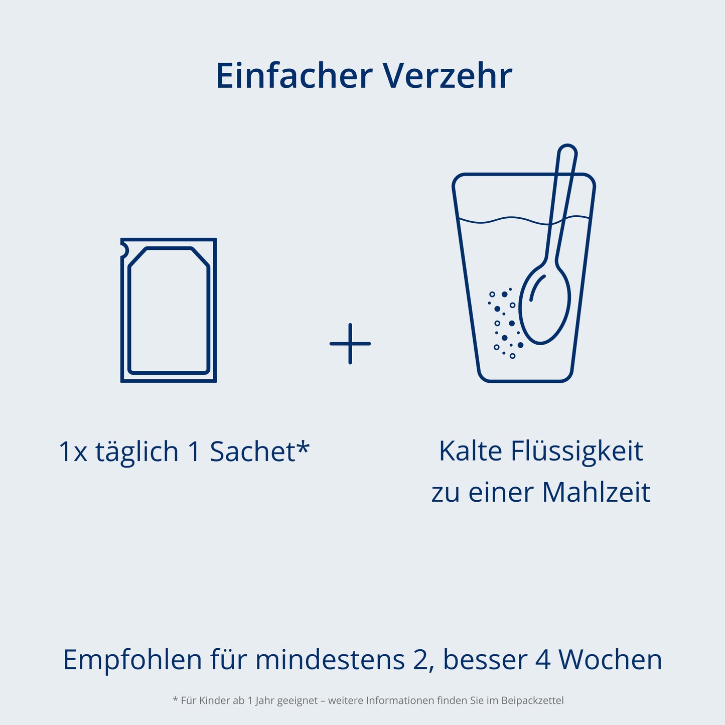 Verzehrempfehlung