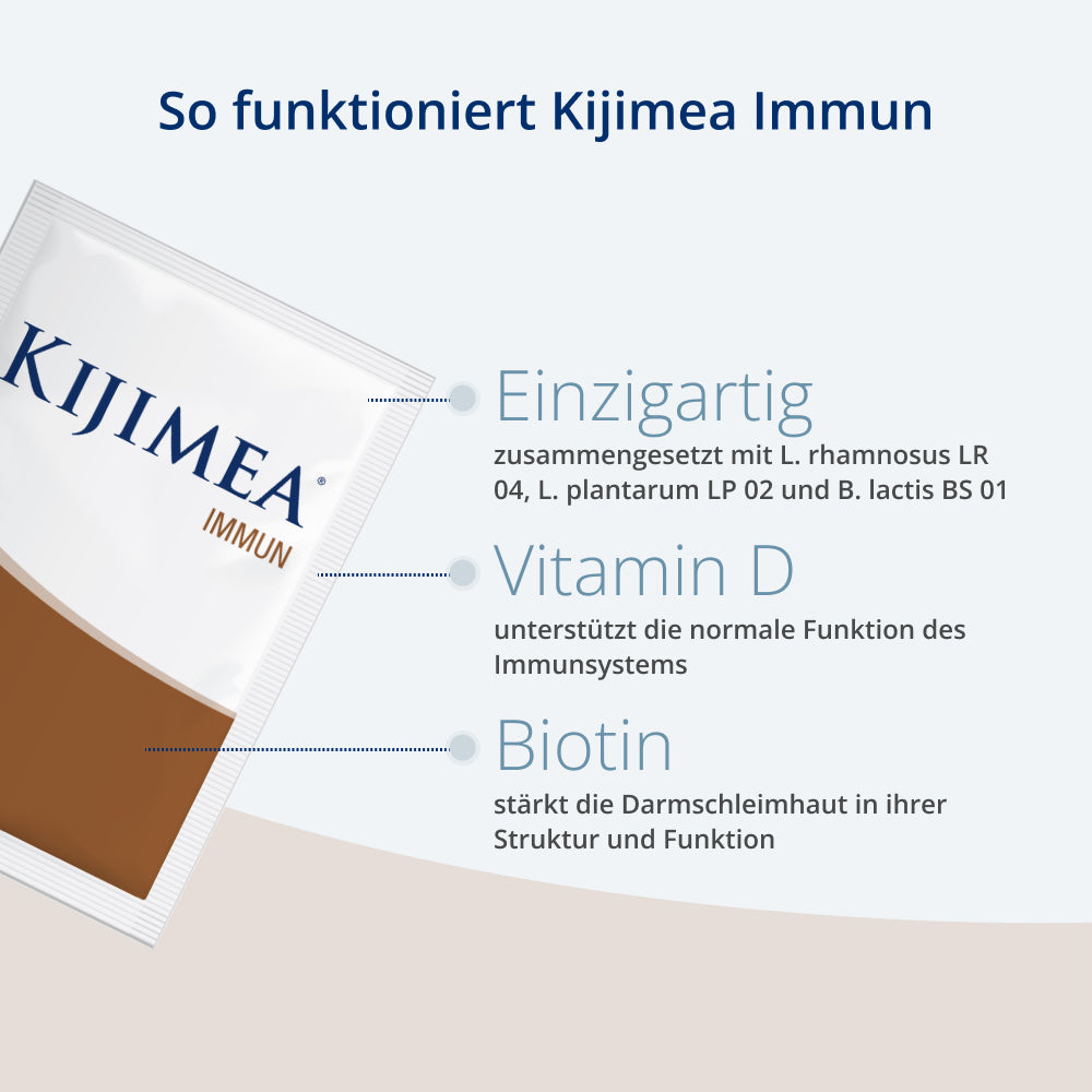 Kijimea® Immun