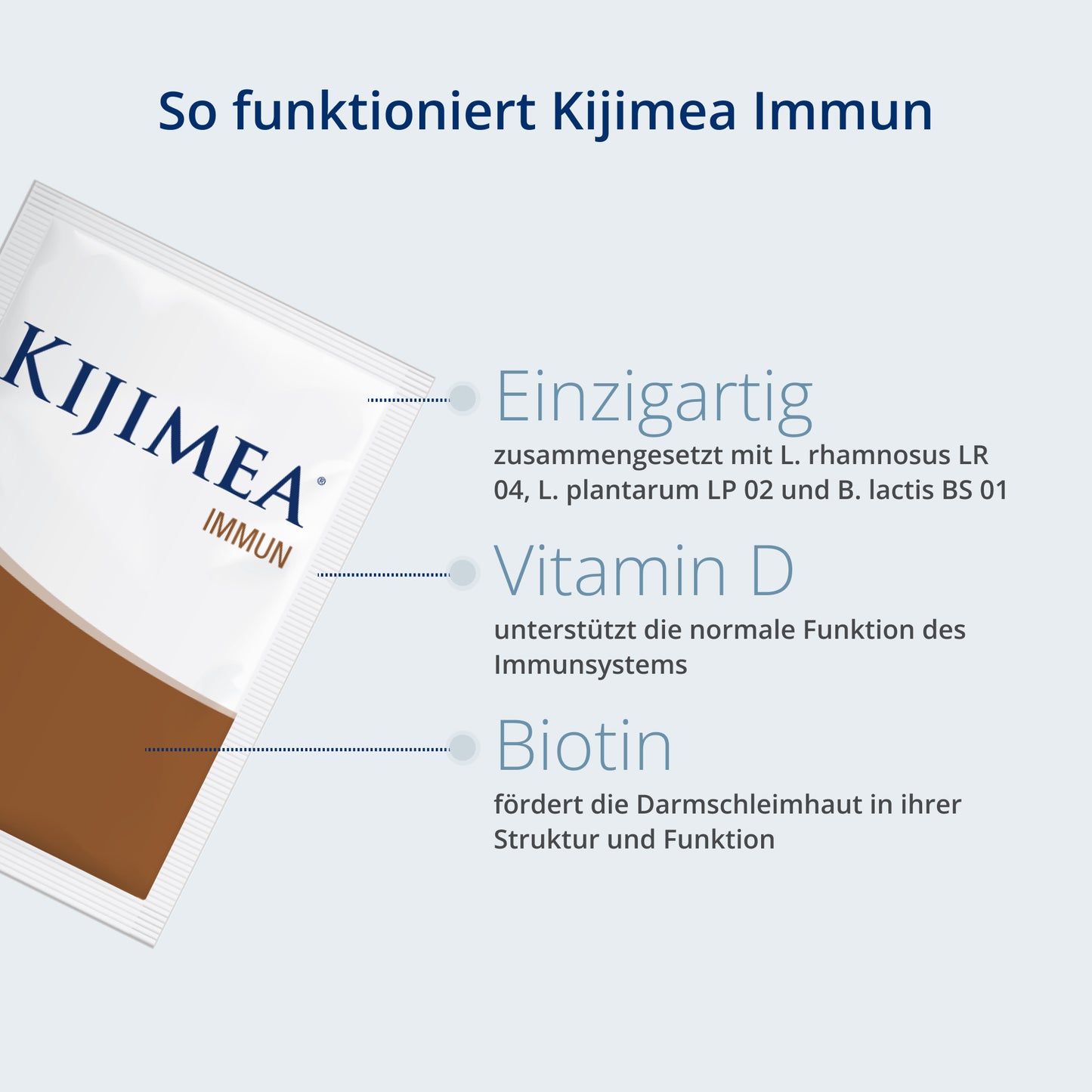 Kijimea® Immun